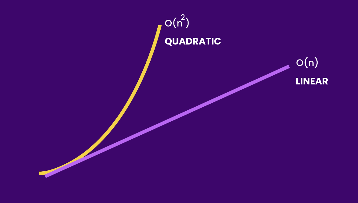 quadratic-v-linear